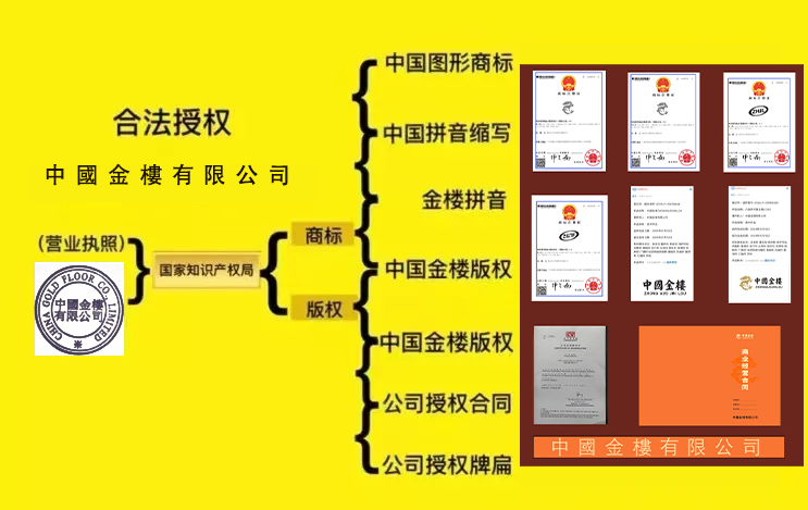 图片展示
